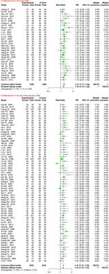 Shuxuening injection for treating acute ischemic stroke: a PRISMA-compliant systematic review and meta-analysis of randomized controlled trials